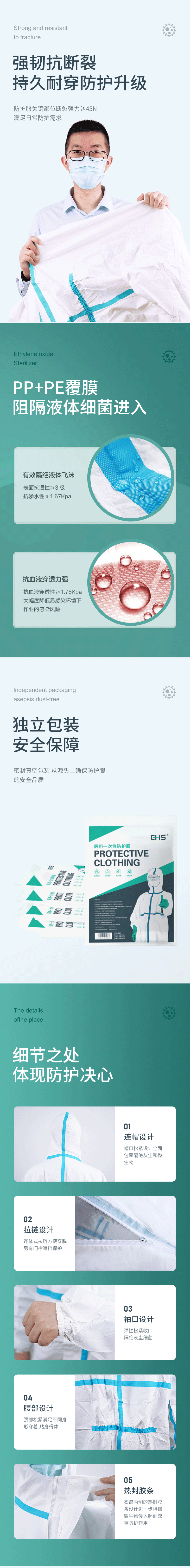 防护服详情页(7)_02.gif